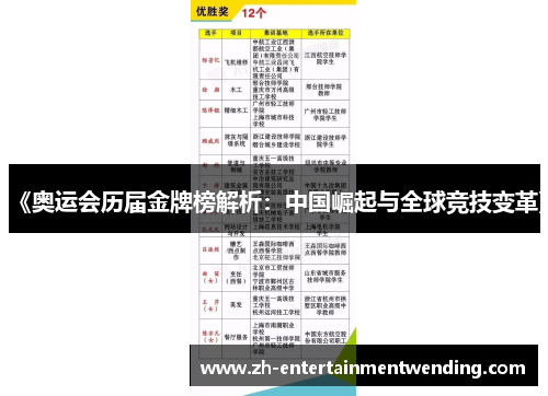 《奥运会历届金牌榜解析：中国崛起与全球竞技变革》